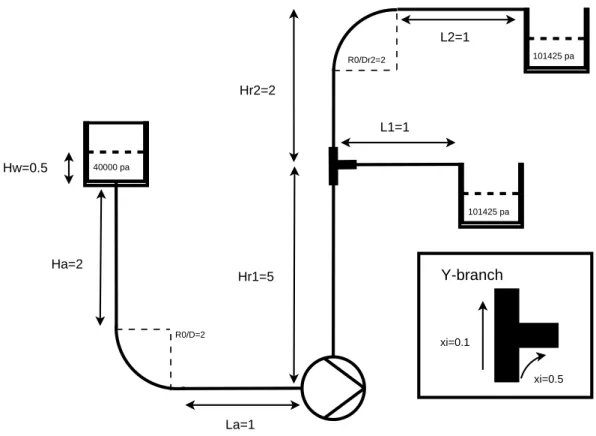 Fig. 9. Pump and tanks water iruit.