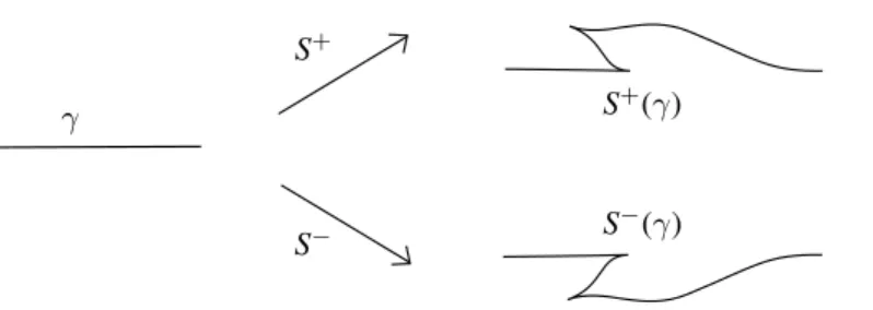 Figure 4: Front projection of the stabilization of a Legendrian knot.