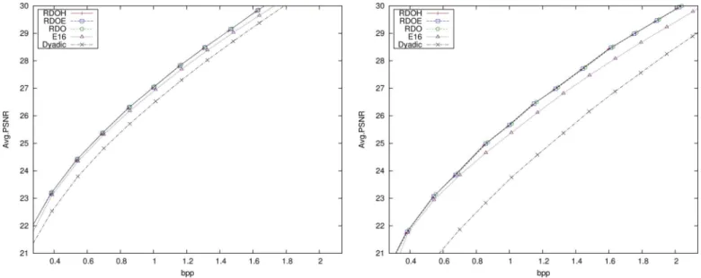 Fig. 12. Brodatz: PSNR evaluation.