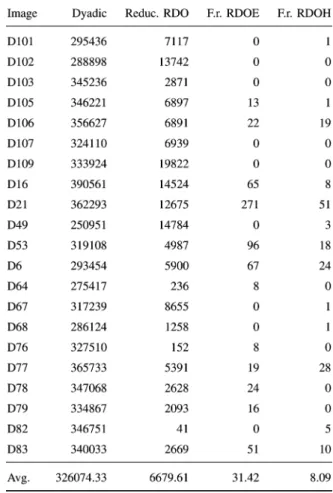 TABLE III