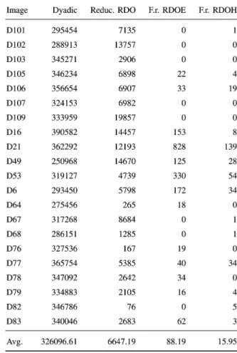 TABLE VII