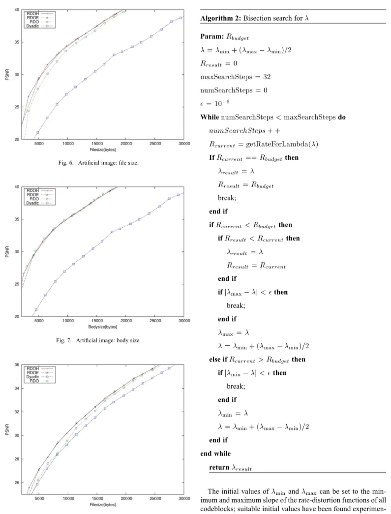 Fig. 8. Barbara image: file size.