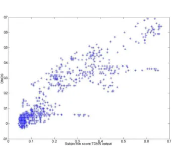 Fig. 7 RR metric, scatter gram of Road videos (1080 points)