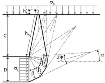 Fig. 1. Cross-section of the proposed multiblock failure mechanism for the face stability analysis