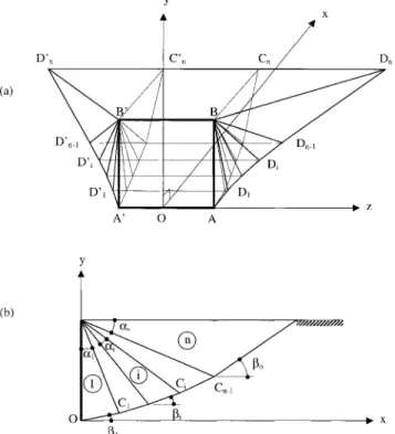 FIG. 3. (a) Failure Mechanism Mn; (b) Vertical Section throughFIG. 1.(a) Failure Mechanism M1; (b) Vertical Section through