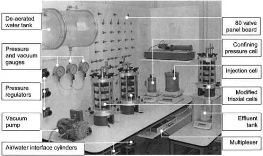Fig. 2. Schematic diagram of a triaxial cell