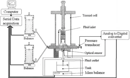 Fig. 4. Optical sensor calibration curve for different kaolinite