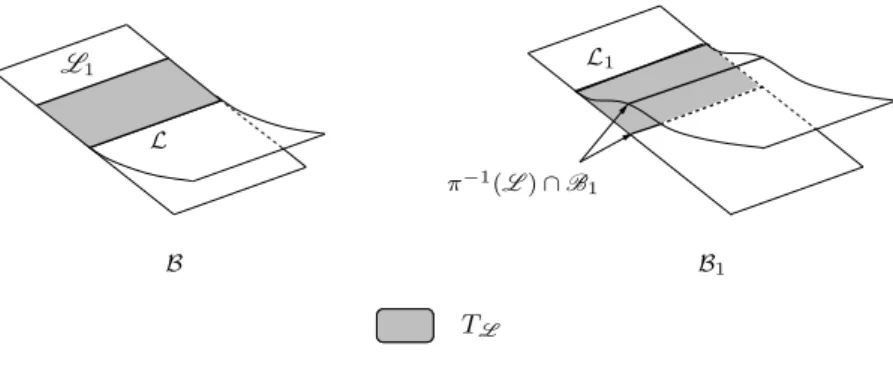 Figure 3.2.1: First splitting