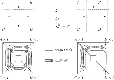 Figure 3.3.1: Train tracks