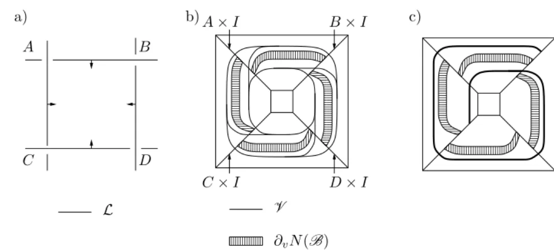 Figure 3.3.9: Twisted disk of contact