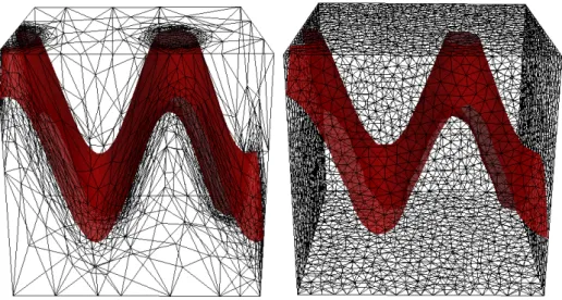 Figure 2: Left : 3D Anisotropic mesh - Right : 3D uniform mesh