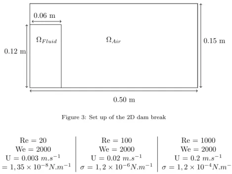 Figure 3: Set up of the 2D dam break