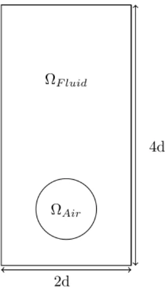 Figure 11: Set up of the 2D rising bubble
