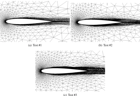 Figure 10. The obtained meshes using (a) 50, 000 , (b) 100, 000 and (c) 150, 000 elements.