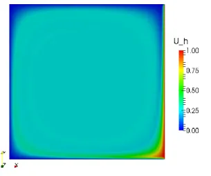 Figure 7: Numerical SUPG solution for parabolic layers with a = 10 −3