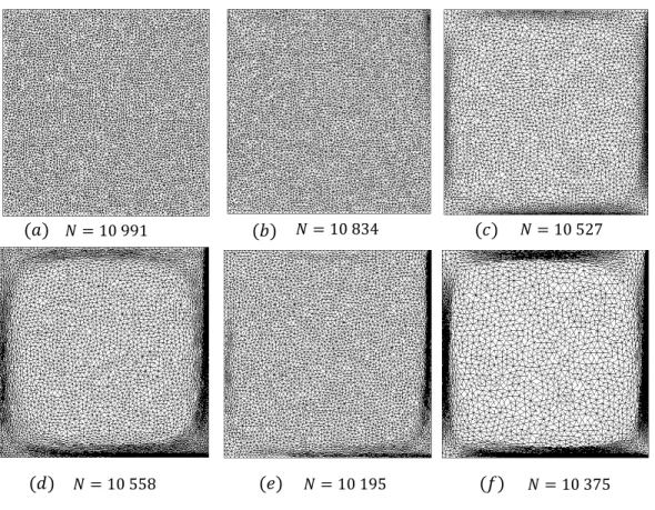 Figure 9: Resulting meshes for different types of mesh adaptation for the parabolic boun- boun-dary layers.