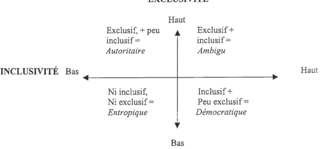 Figure 1: Les styles d’intégration.