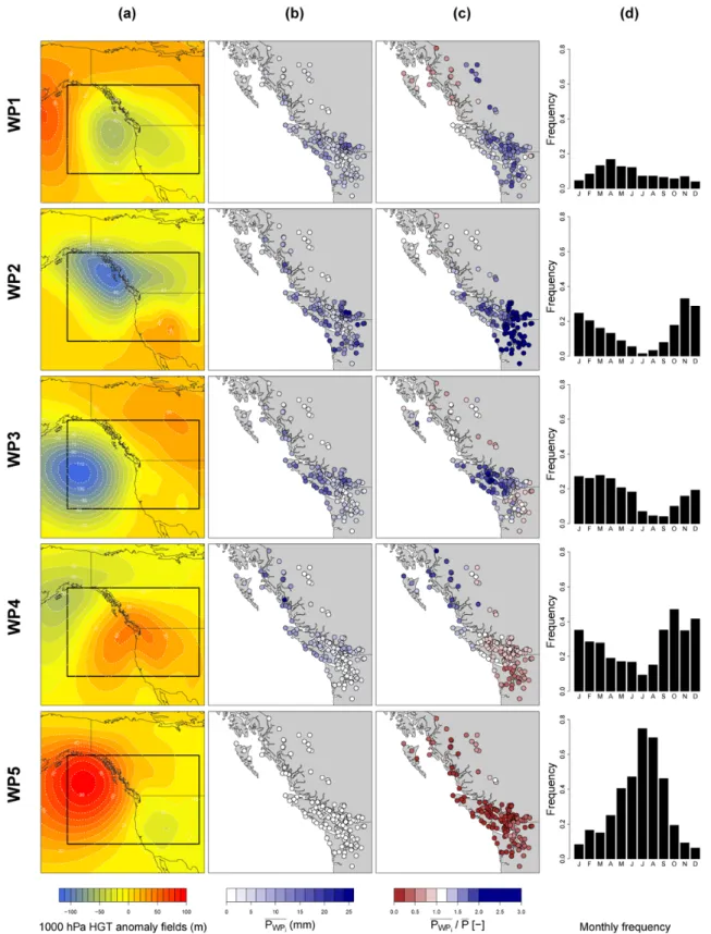 Fig. 5. (a) 1000 hPa geopotential height anomaly fields, (b) station mean precipitation amount, (c) station ratio between the mean precipitation amount and the general precipitation amount (considering all WPs) and (d) monthly frequency for each of the fiv