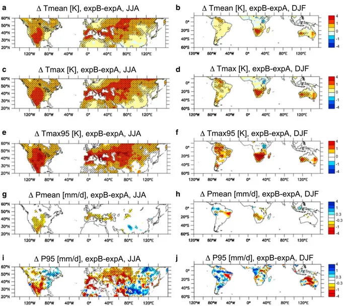 Figure 3. As Figure 2 for (a, b) mean T mean , (c, d) mean T max , (e, f) 95th percentile of daily T max , (g, h) mean precipitation (P mean ), and (i j) 95th percentile of daily precipitation (P 95 )