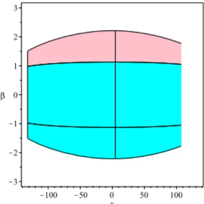 Fig. 17. Workspace in operation mode 4 for y = 0 . Fig. 18. Workspace in operation mode 5 for y = 0 .