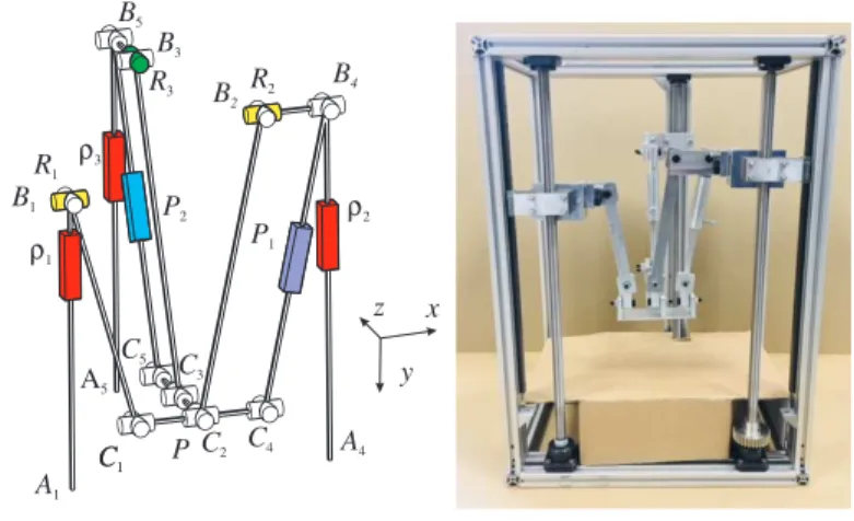 Fig. 1. A 3-PRPiR multi-mode parallel robot with the three actuators in red, the passive joints in white and the lockable joints in other colors and its prototype