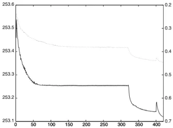 Fig. 5. Evolution of f-information I f (dashed line, right scale) vs.