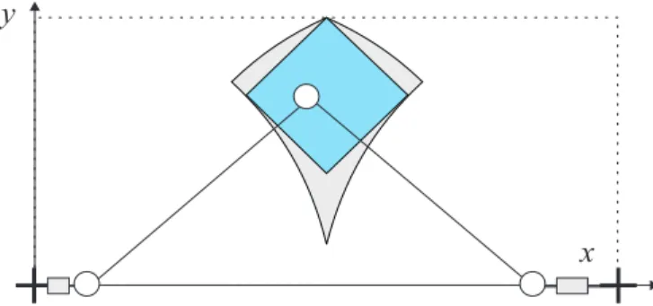 Figure 16: Workspace of the biglide1 mechanism