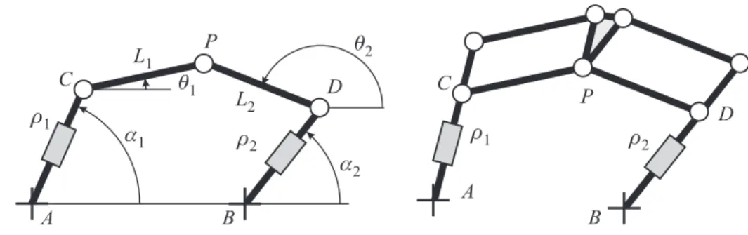 Figure 2: Two degree-of-freedom paral-