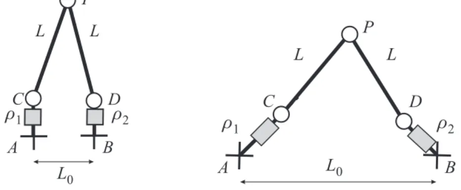 Figure 8: The biglide2 mechanism