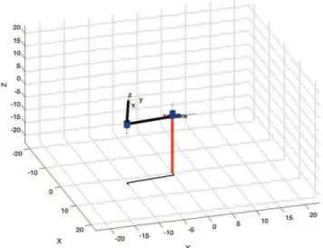 Fig. 13 Trajectory planning test using a Scara robot (External intervention  inter-face, step=0.1)
