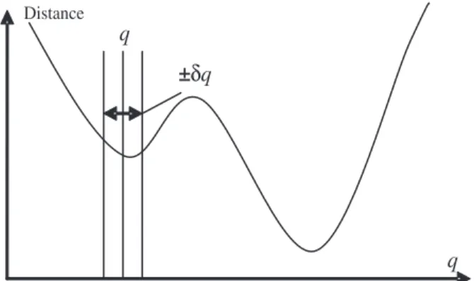 Fig. 2 Local minimum in 2-dimension space encountered in single objective optimization based method