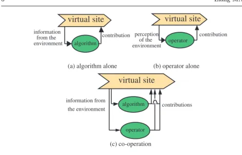Fig. 5 Co-operation principles in multi-agent trajectory planning
