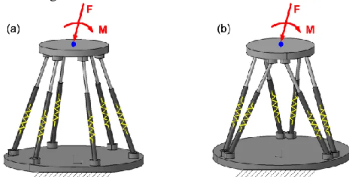 Fig. 3 Geometry of the Stewart-Gough platforms under study 