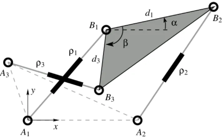 Fig. 1. Example of degenerate 3-RPR.