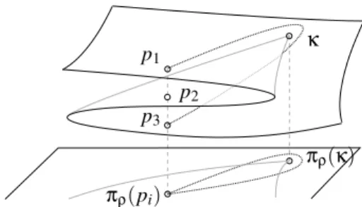 Figure 2 shows a cusp point κ and a non-singular path con- con-necting two different assembly modes ( p 1 and p 3 )
