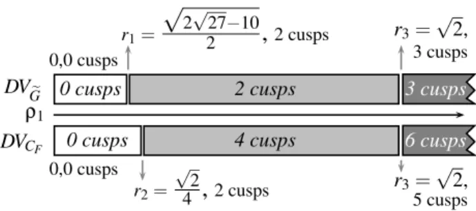 Fig. 4. Comparison of both discussions on ρ 1