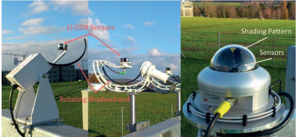 Figure 1: Rotating Shadowband Irradiometers (left: CSPA; center: CSPB) and SPN1 Shading Pattern Pyranometer (right).
