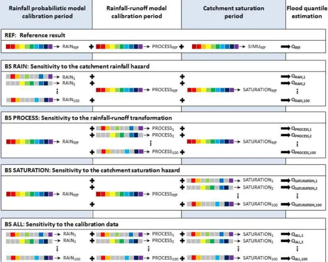 Illustration with 10 years observation records (colored boxes) and 5 year sub-periods