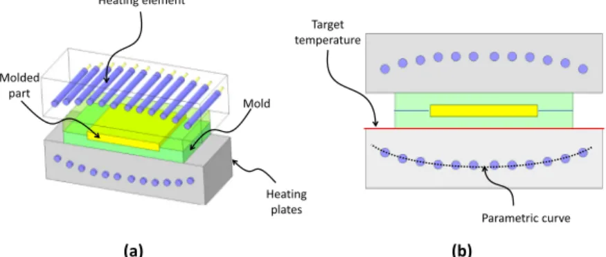 Fig. 2. Parameters deﬁning the position of individual heating elements.