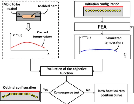 Fig. 6. Geometry, mesh and boundary conditions used for the 2D model of the studied heating plate.