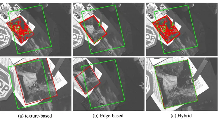 Figure 11: First 2D visual servoing experiments without occlusion. Green rectangle: desired position of the object in the image