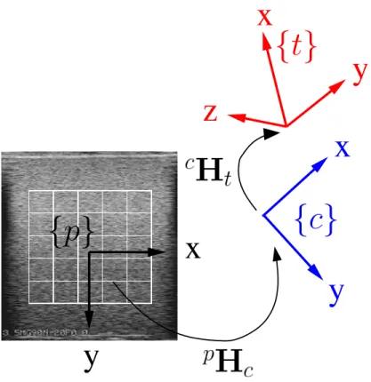 Figure 1: Decomposition of the target plane position by successive in-plane and out-of-plane homogeneous transformations