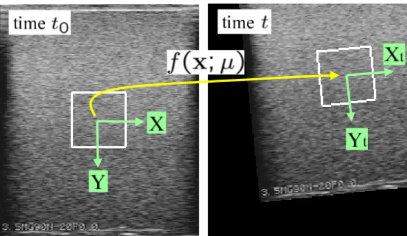 Figure 2: (Left) The reference image acquired at time t 0 = 0 with the region of interest to track