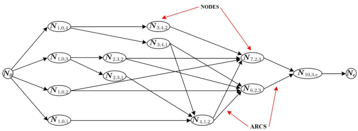 Figure 9: Graph associated to the feasibility map shown in Fig. 6.