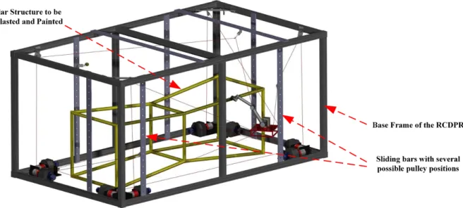 Figure 10: Case study: The yellow tubular structure should be sandblasted and painted by the RCDPR