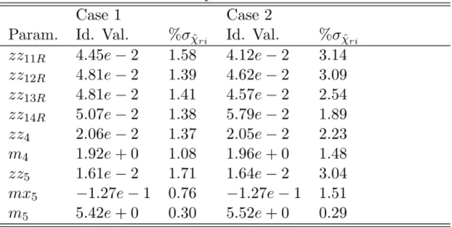 Table 2: Essential parameters of the DualV.