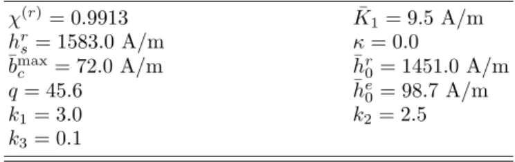 TABLE III: Material parameters for MgMn Steel