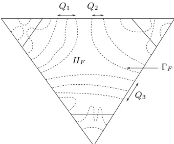 Fig. 2 – Le d´ecoupage de F et H F .