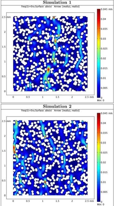 FIG. 5. Static fields of acoustic velocity ~ u (m/s) (f ¼ 0 Hz) for two periodic el- el-ementary unit cells (among 20 independent realizations)