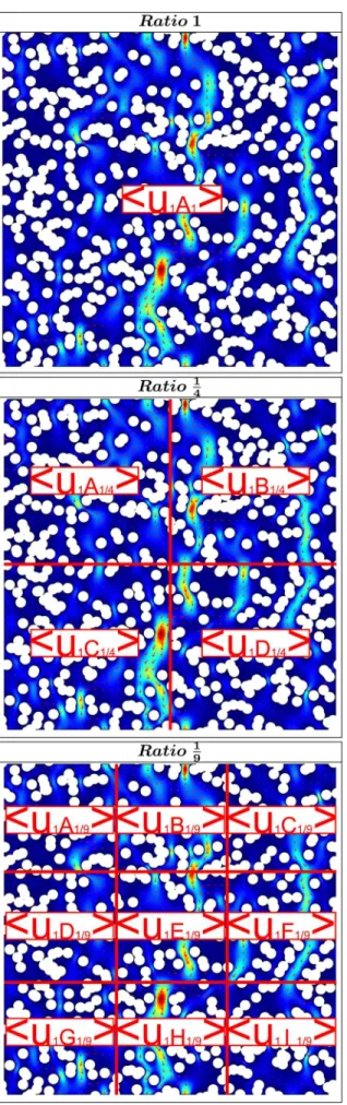 FIG. 8. Average acoustic velocity over subareas of the microstructure 1 for different surface ratios (1; 1 4 ; and 19 Þ